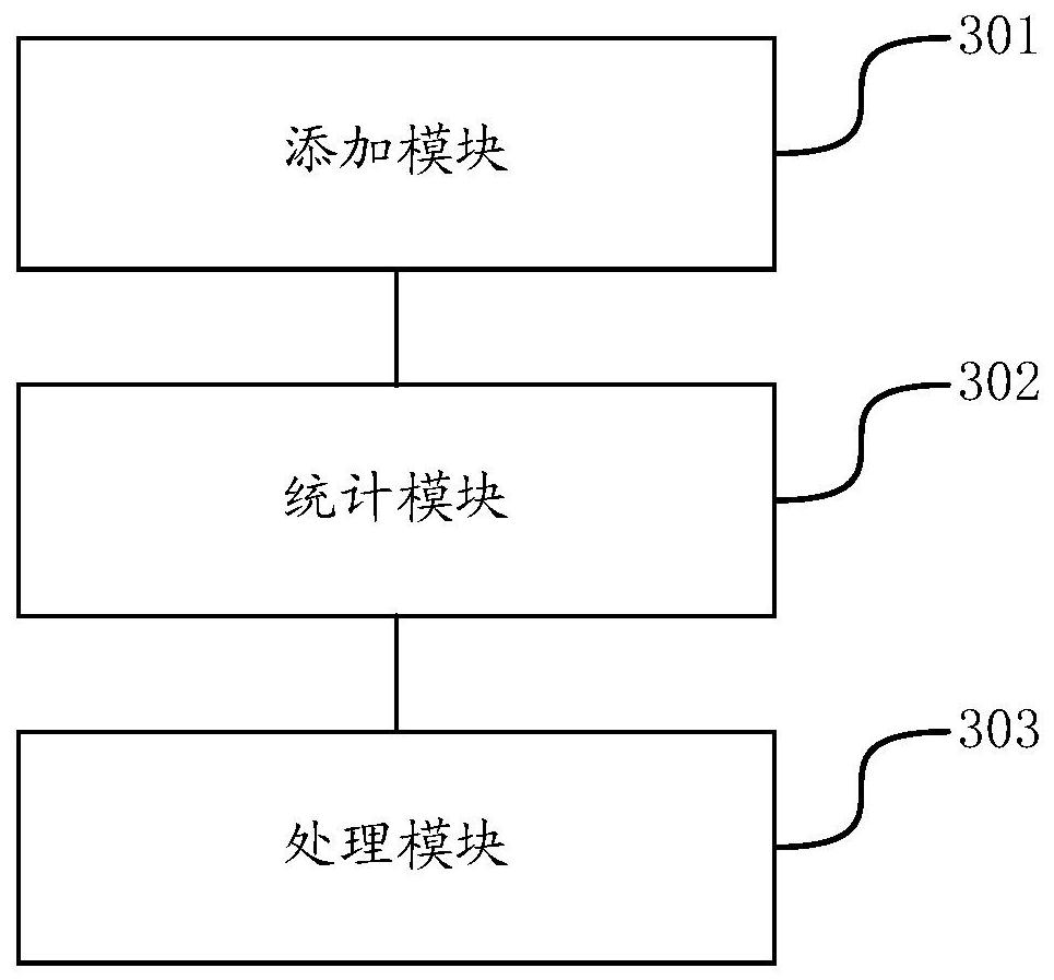 Business processing method and device