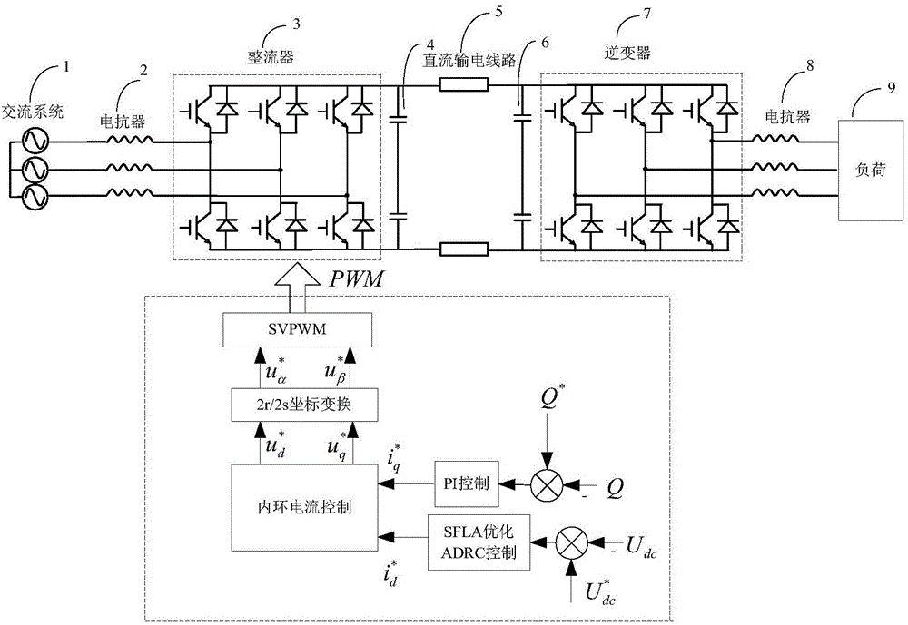 Control method for flexible direct-current power transmission system