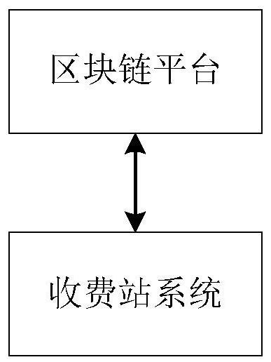 ETC data right confirmation system based on block chain technology