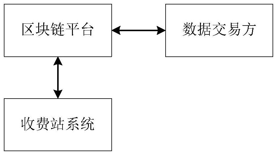 ETC data right confirmation system based on block chain technology