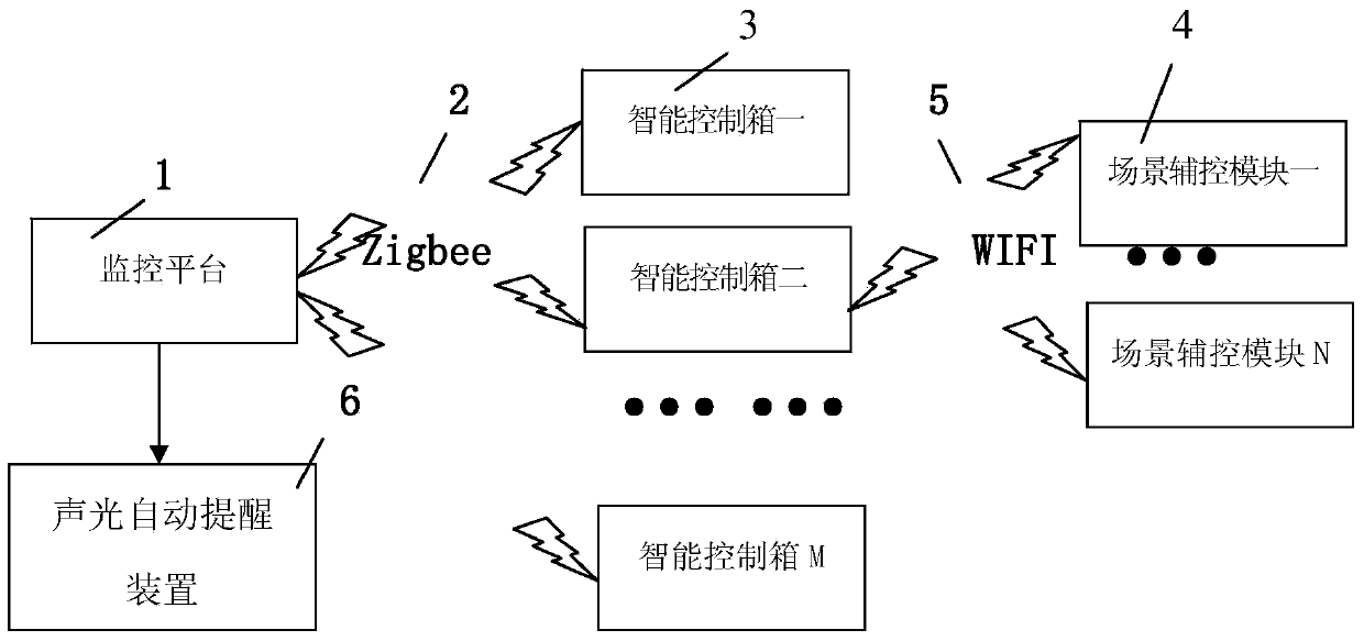 Intelligent building electricity-saving monitoring system and method