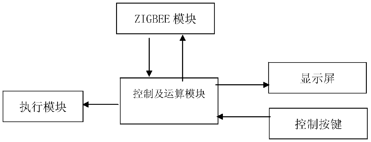 Intelligent building electricity-saving monitoring system and method