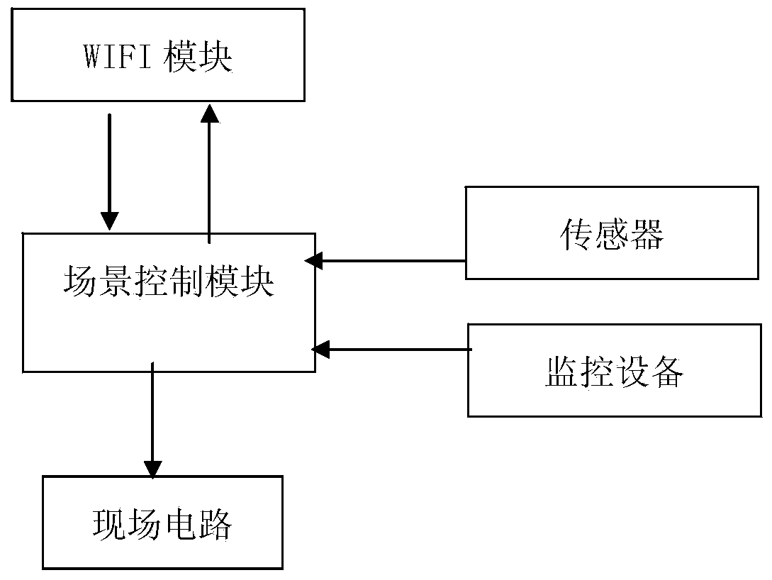 Intelligent building electricity-saving monitoring system and method