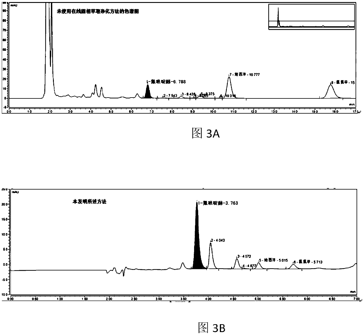 Online solid phase extraction method for detecting diazepam and clozapine in human body serum and system thereof