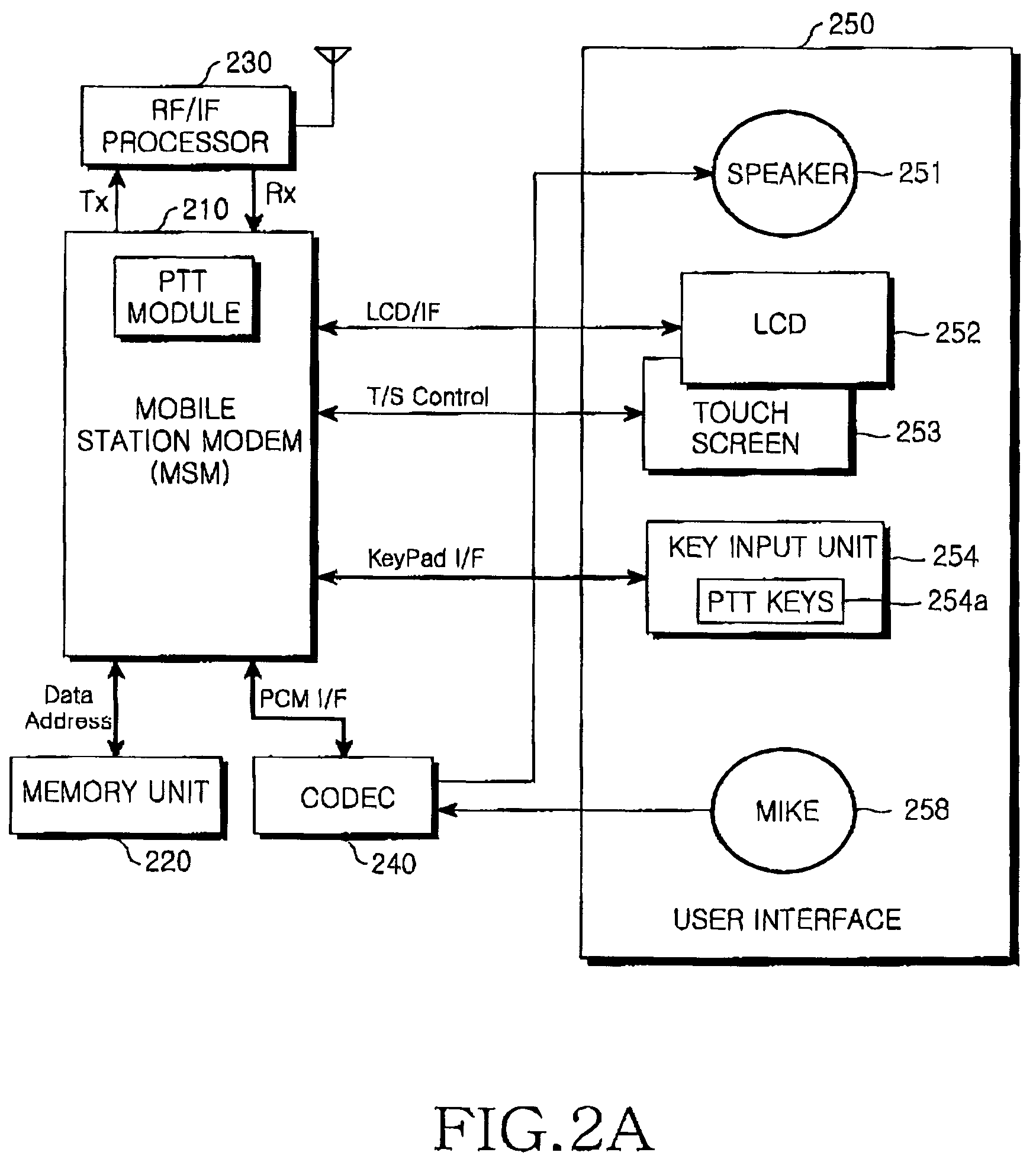 Method of communicating using a push to talk scheme in a mobile communication system