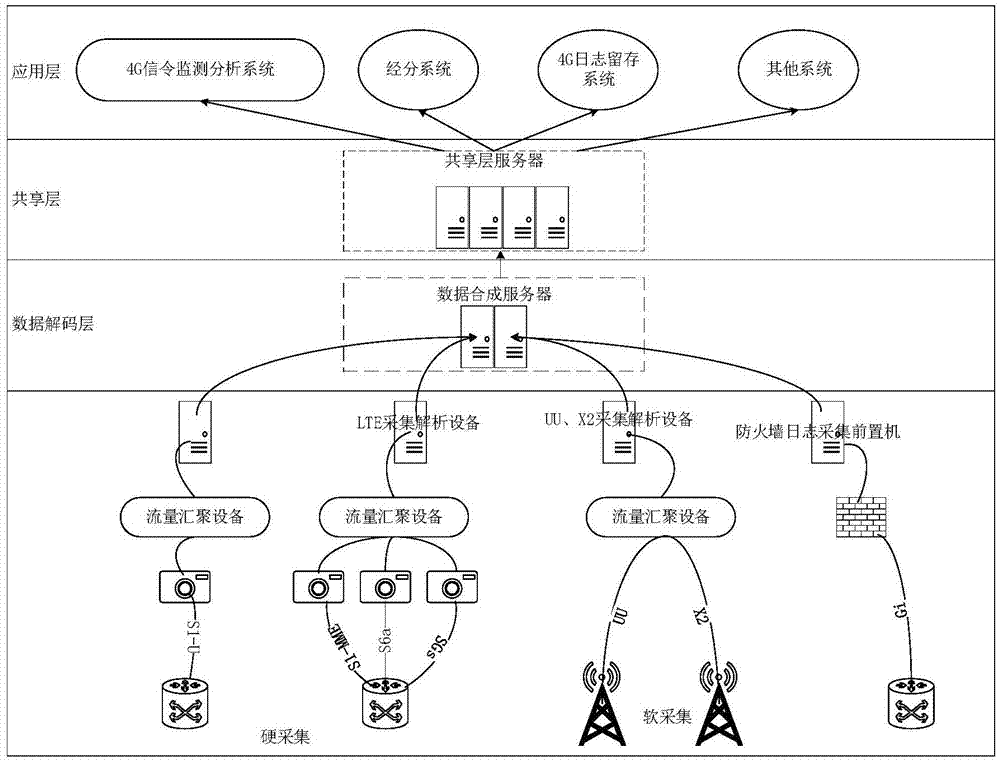 Signaling acquisition and analysis system and signaling data updating method