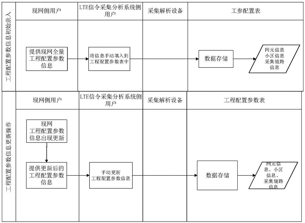 Signaling acquisition and analysis system and signaling data updating method