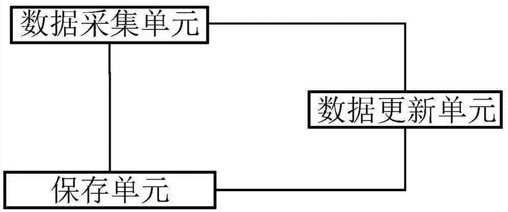 Signaling acquisition and analysis system and signaling data updating method