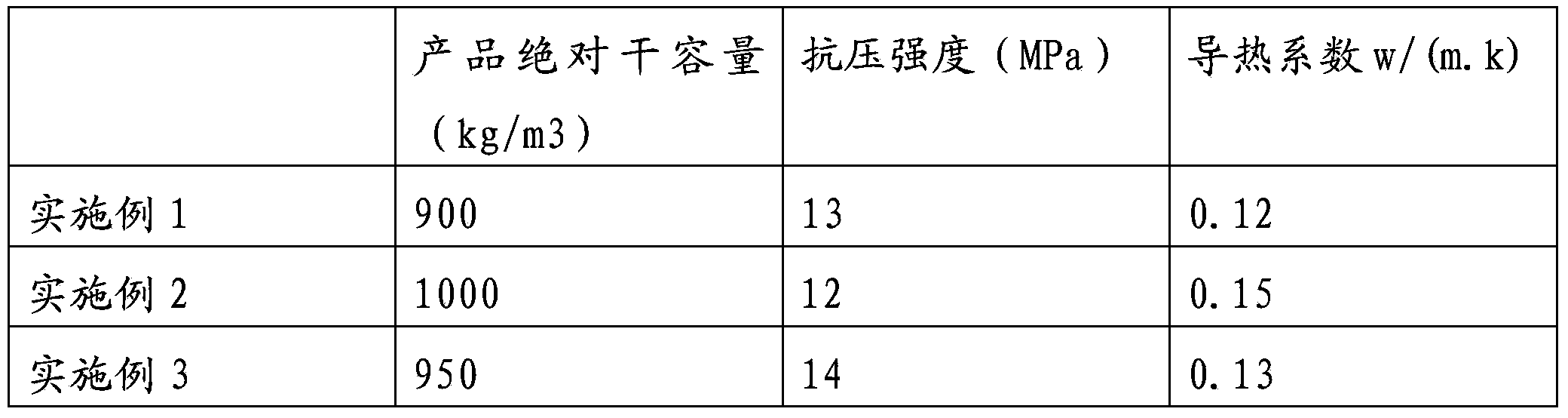 Ceramsite heat insulation brick and preparation method thereof