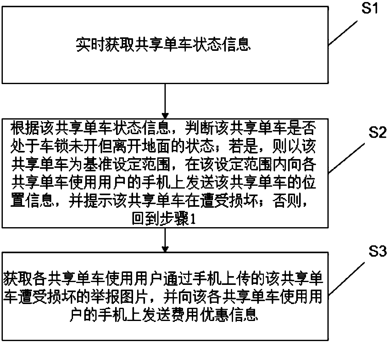 Shared bicycle damage monitoring system and method thereof