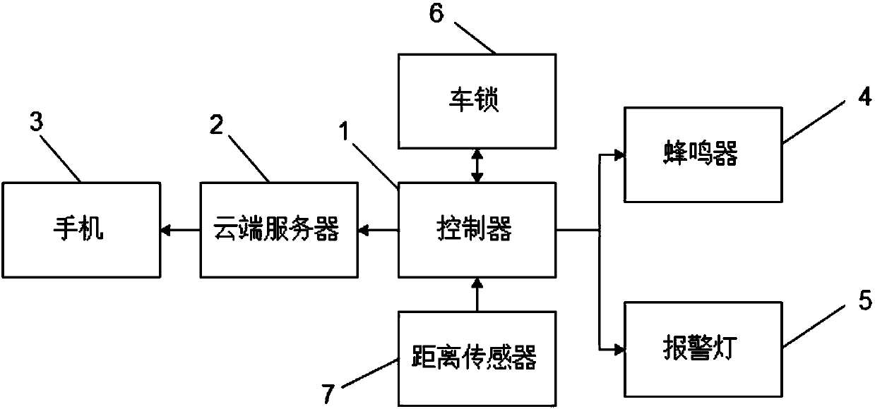 Shared bicycle damage monitoring system and method thereof