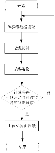 Human body sitting posture detecting system based on Zigbee acceleration sensing network and human body sitting posture detecting method