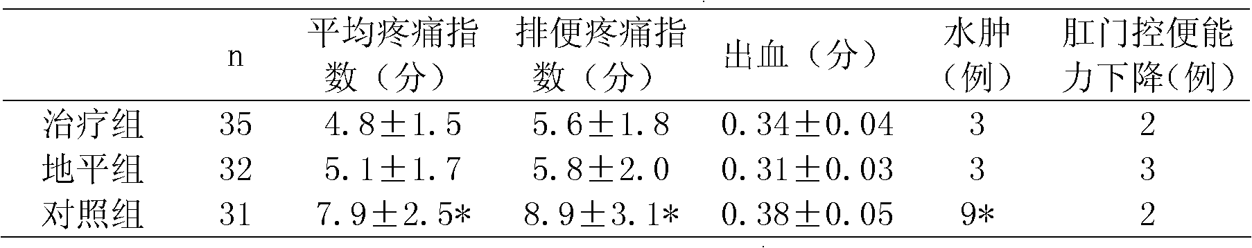 Compound nifedipine ointment and application thereof