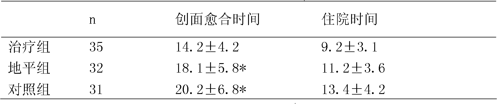 Compound nifedipine ointment and application thereof