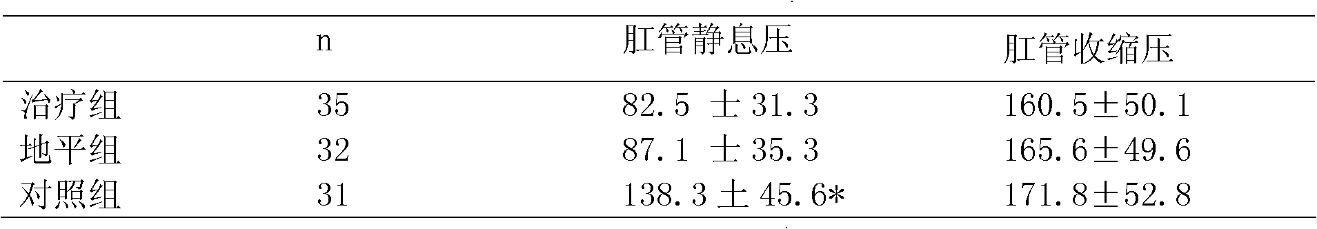 Compound nifedipine ointment and application thereof