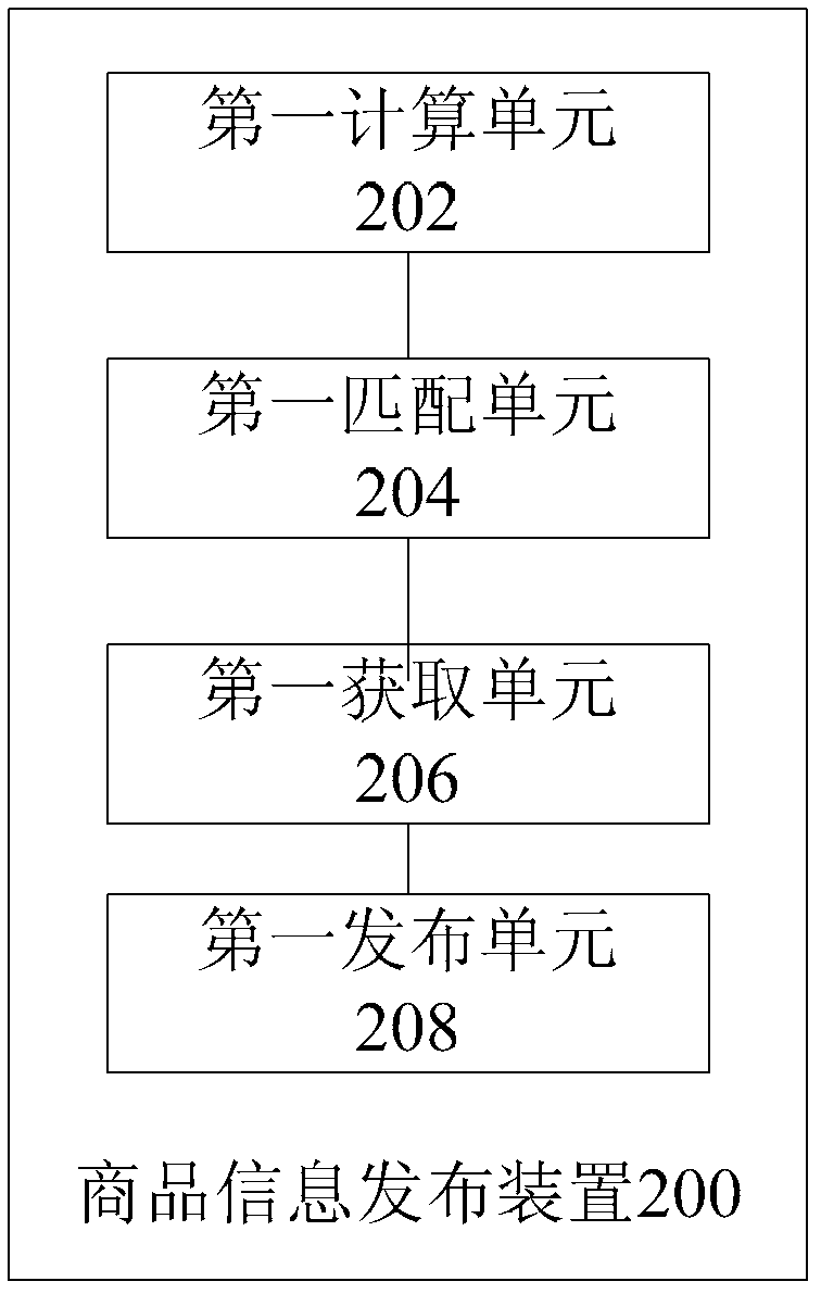 Commodity information issuing method and device