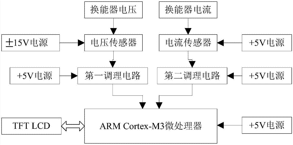 A device and method for measuring the impedance angle of an ultrasonic transducer by an orthogonal correlation method