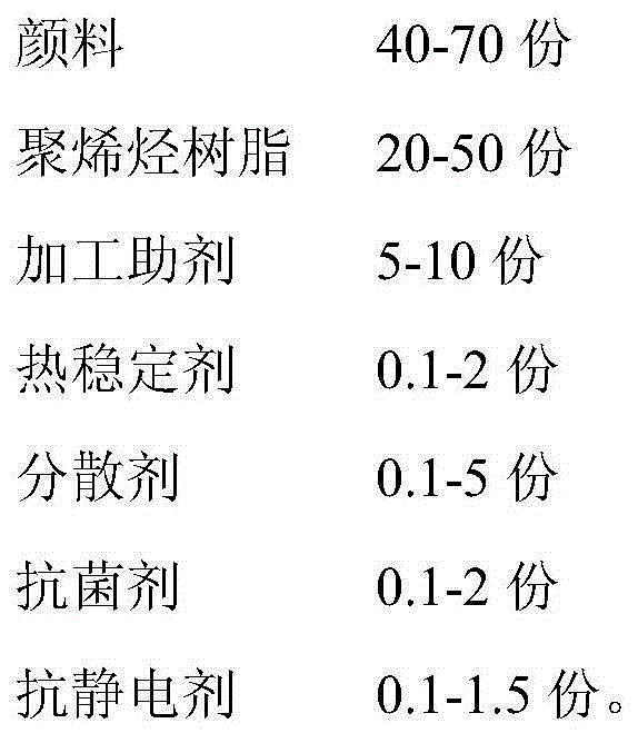 Color masterbatch for polyolefin pipes, pipe fittings and inspection wells