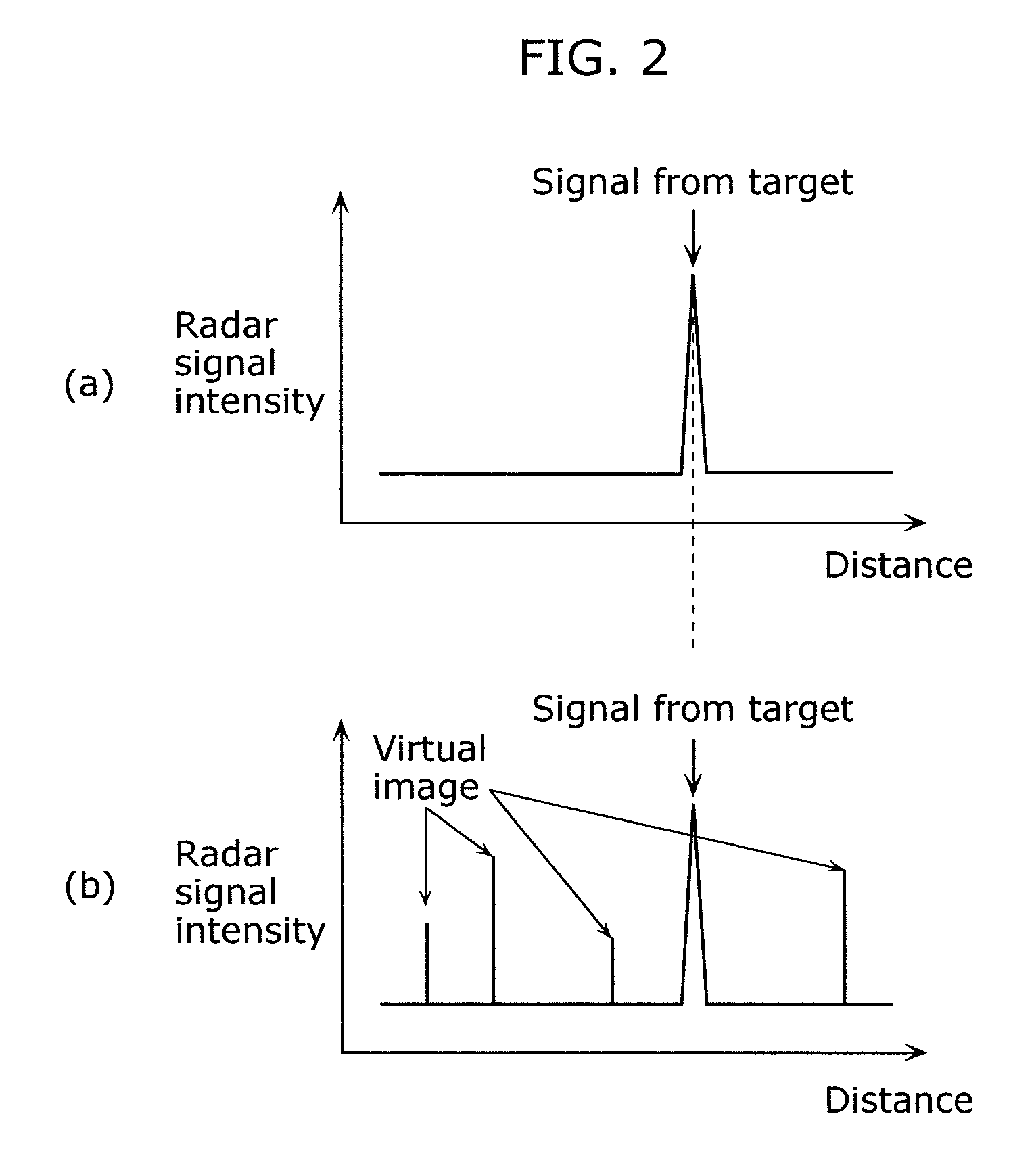 Spread spectrum radar apparatus, method for determining virtual image, and method for suppressing virtual image