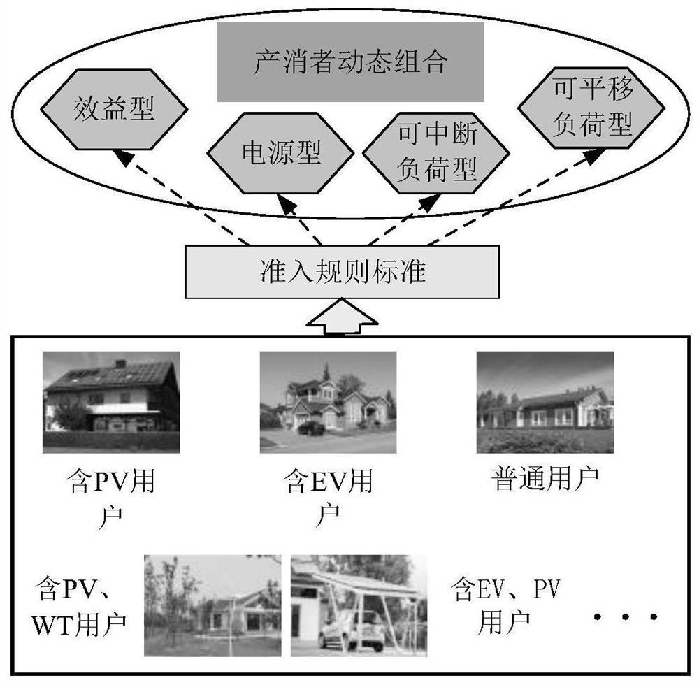 P2P day-ahead transaction mechanism for competitive electricity selling market high-yield diasters