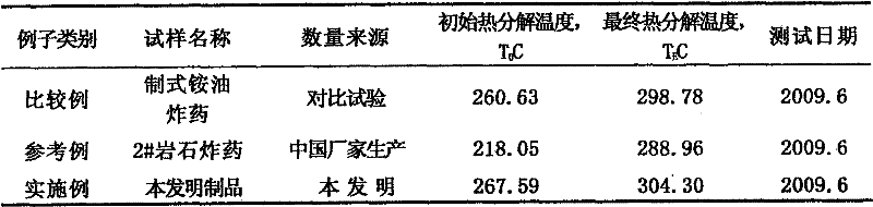 High-looseness high-sensitivity ammonium nitrate fuel oil explosive for explosion welding and preparation method thereof