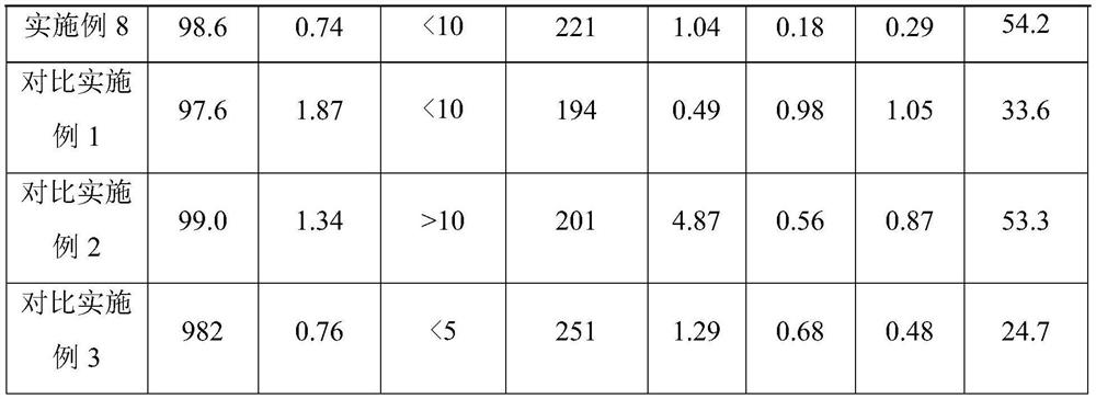 Method for purifying recombinant protein