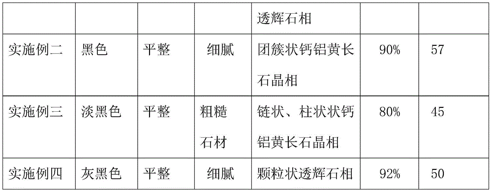 A kind of black slag microcrystalline stone and preparation method thereof