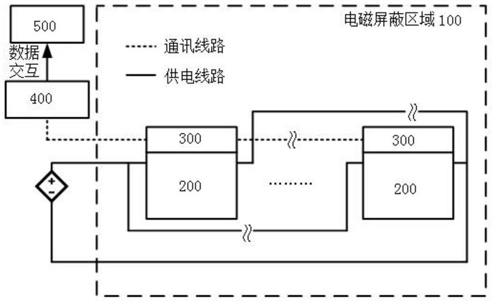 Communication method of intelligent pipeline temperature control early warning system based on switch harmonic waves