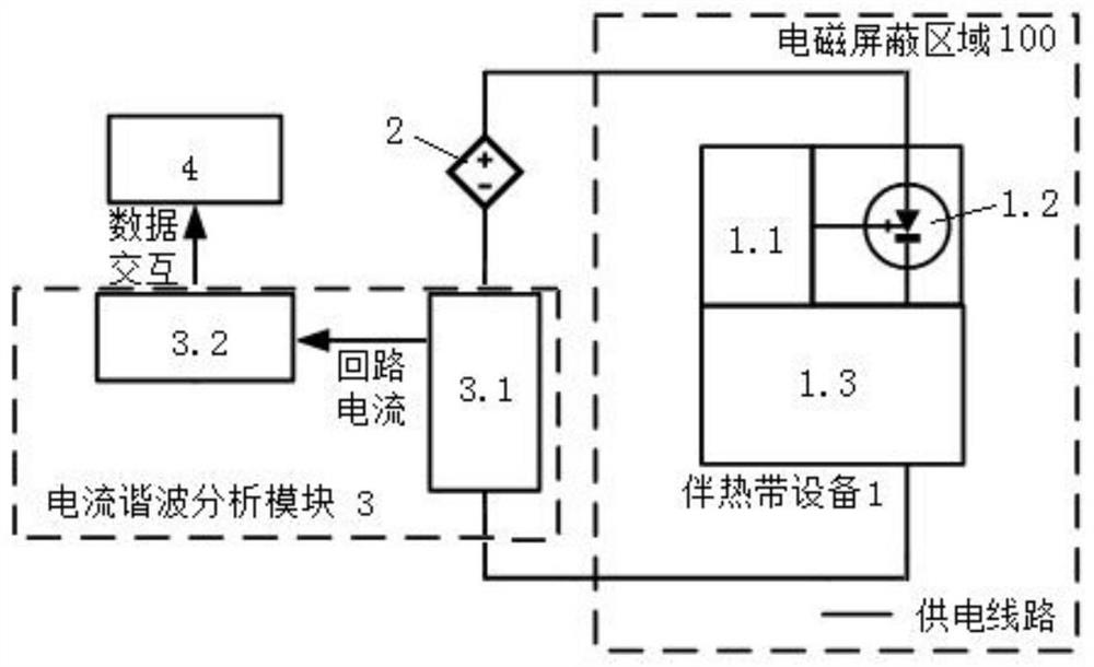 Communication method of intelligent pipeline temperature control early warning system based on switch harmonic waves