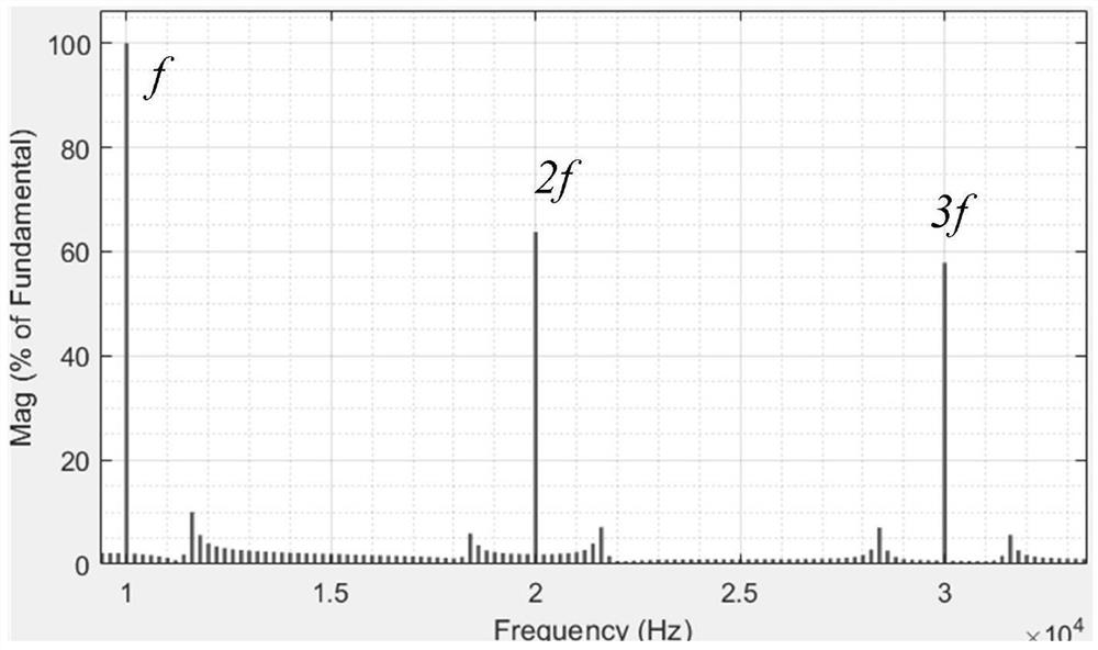 Communication method of intelligent pipeline temperature control early warning system based on switch harmonic waves