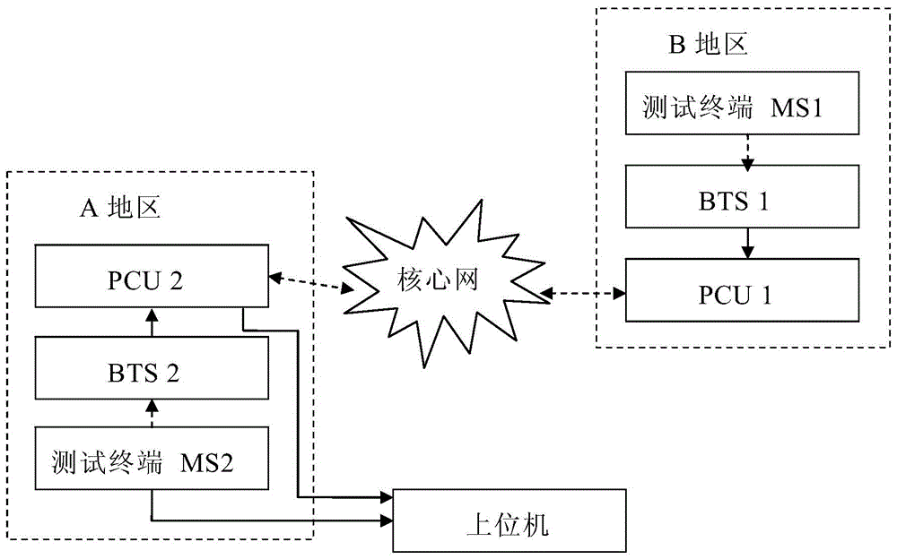 Method for measuring the wireless carrying efficiency of packet data service