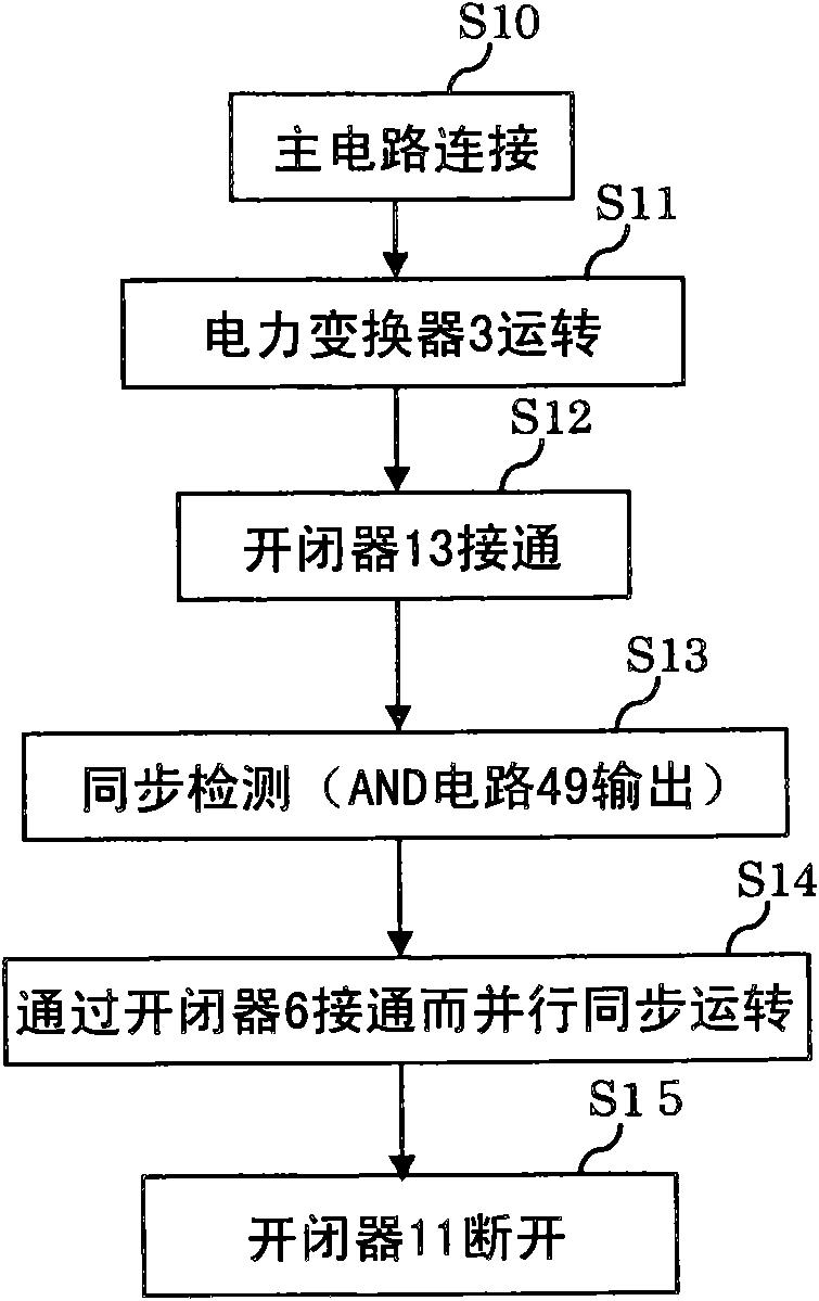 Land power source device for ship