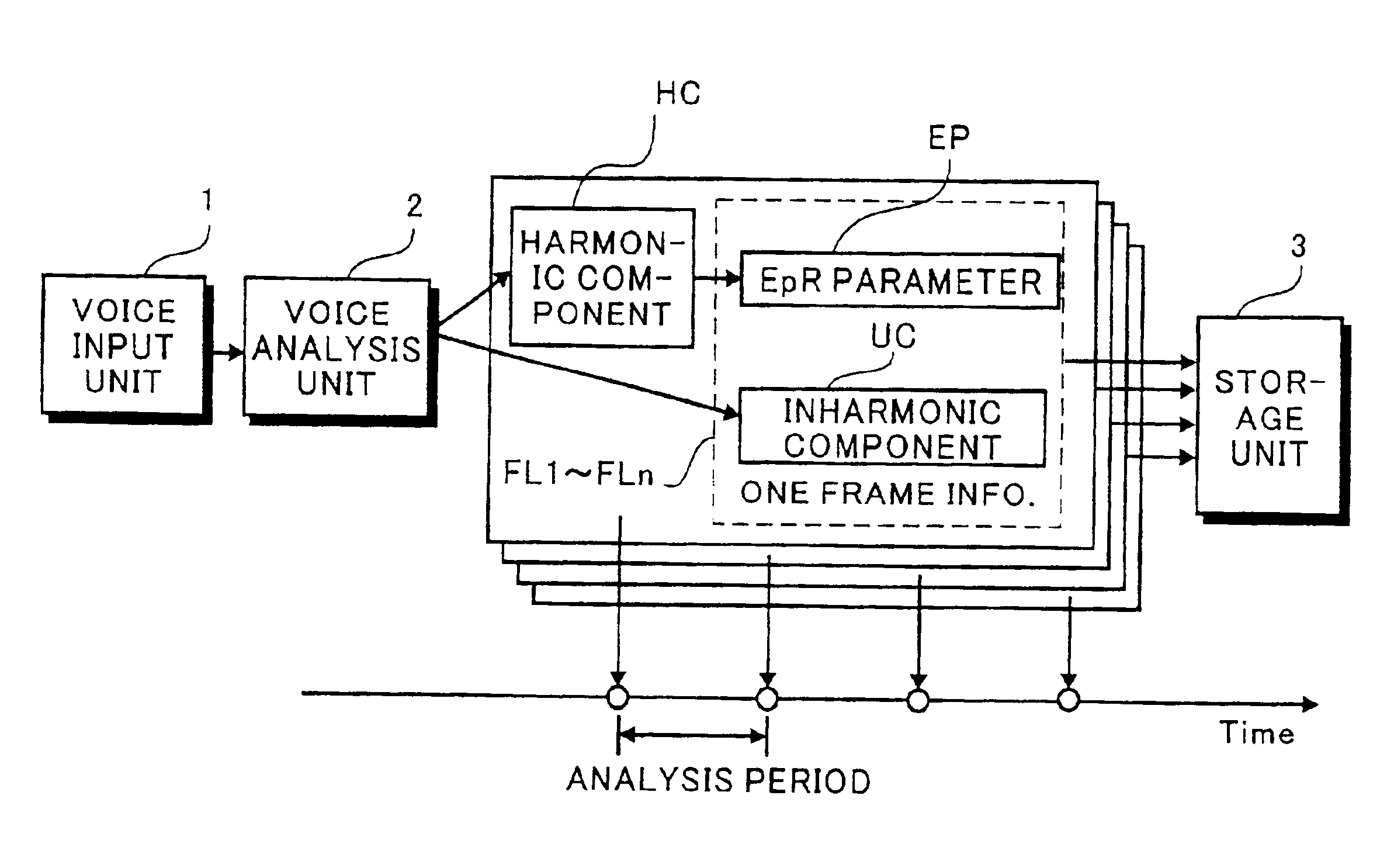 Voice analyzing and synthesizing apparatus and method, and program