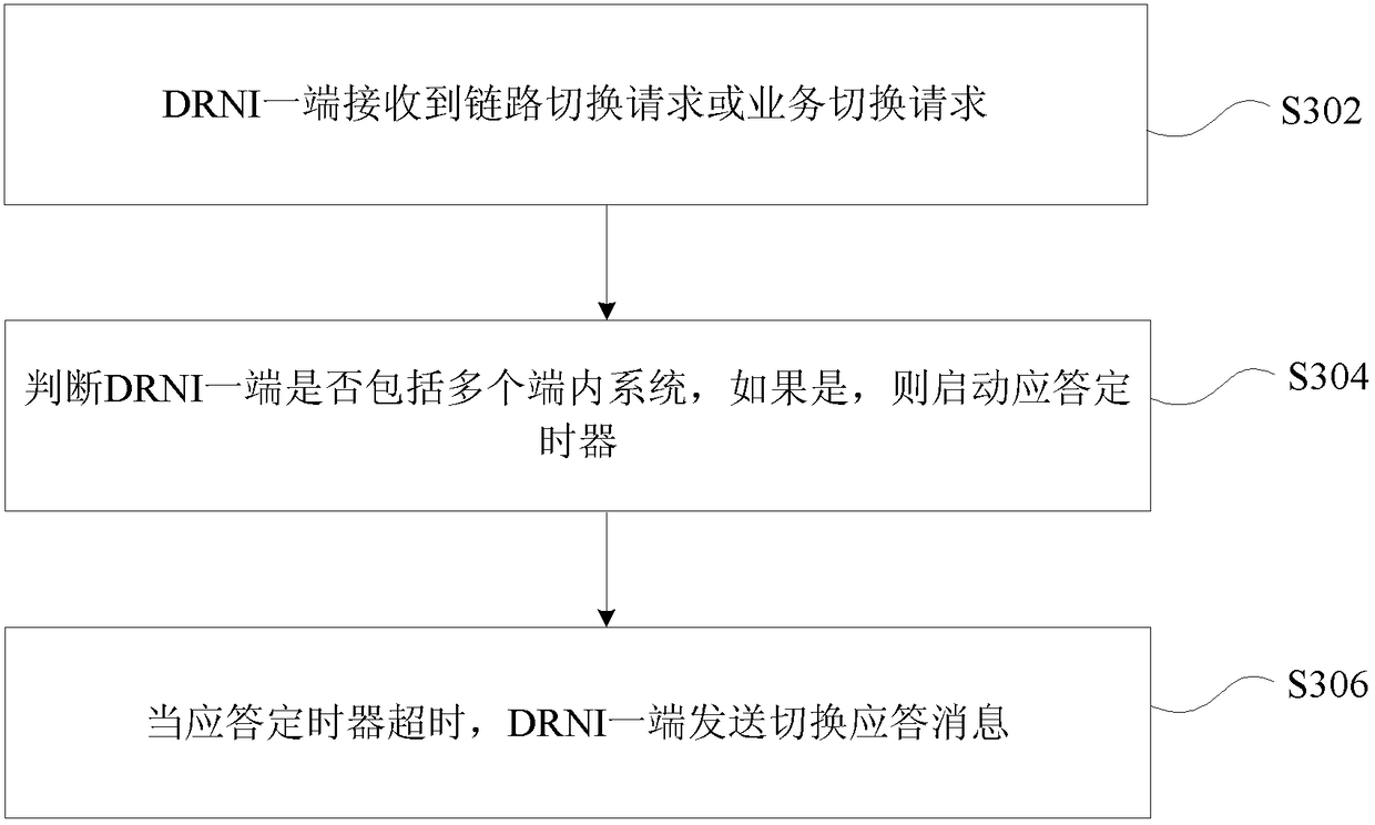 Handover processing method and device for distributed elastic network interconnection DRNI