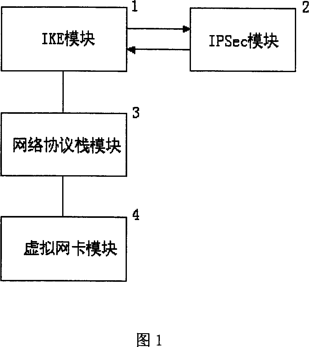 System and method for realizing VPN protocol at application layer