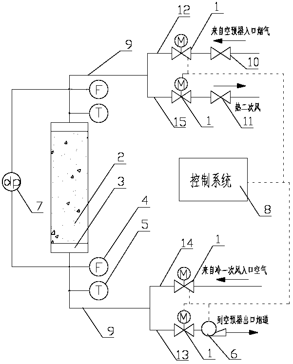 Rotary air preheater heat exchange element performance test system and method