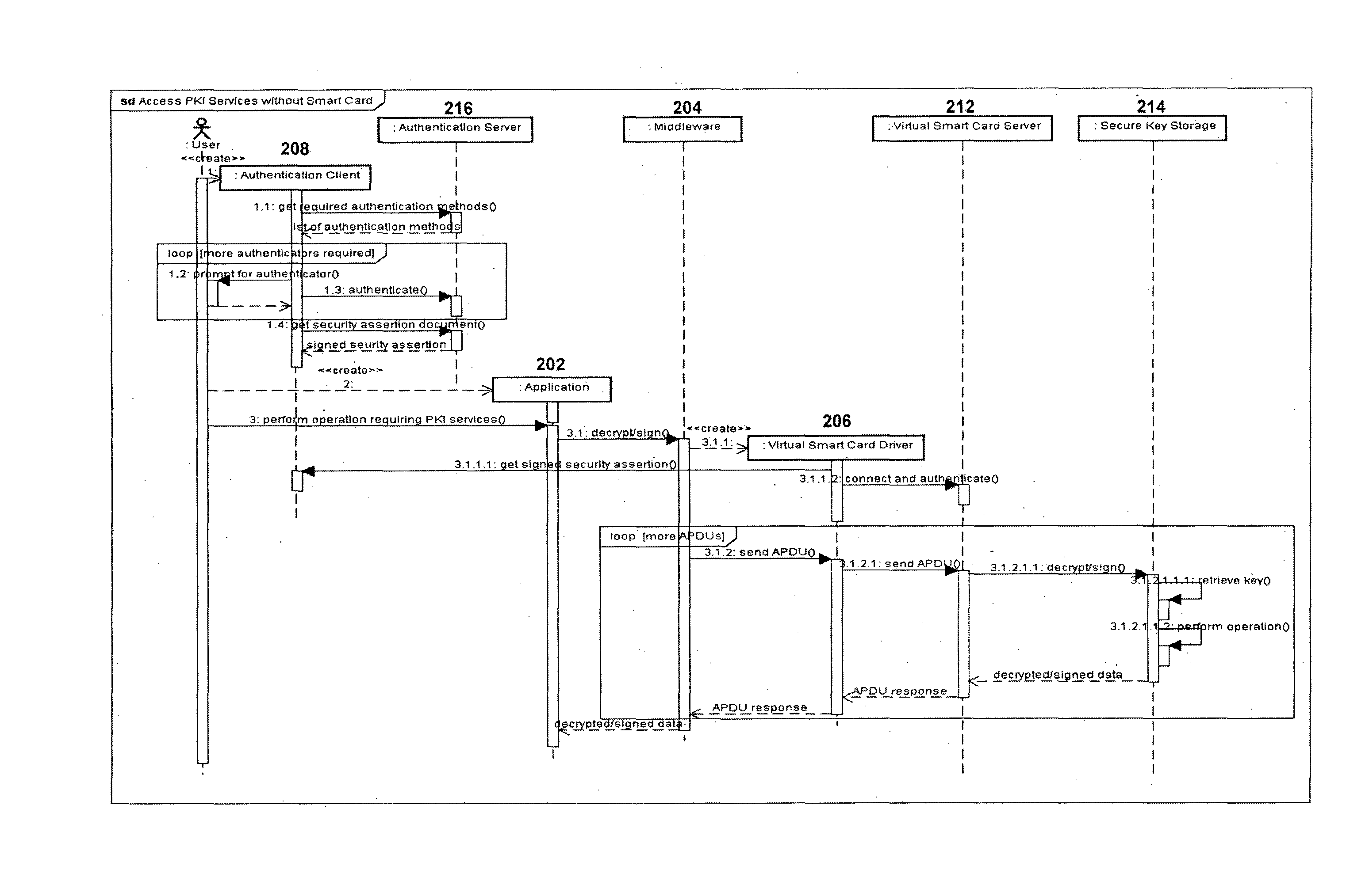 Method and system for providing continued access to authentication and encryption services