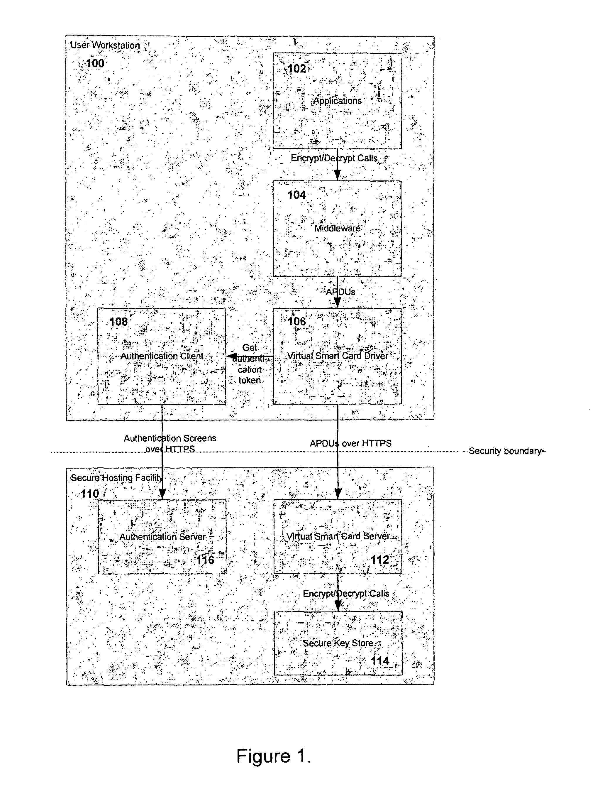 Method and system for providing continued access to authentication and encryption services