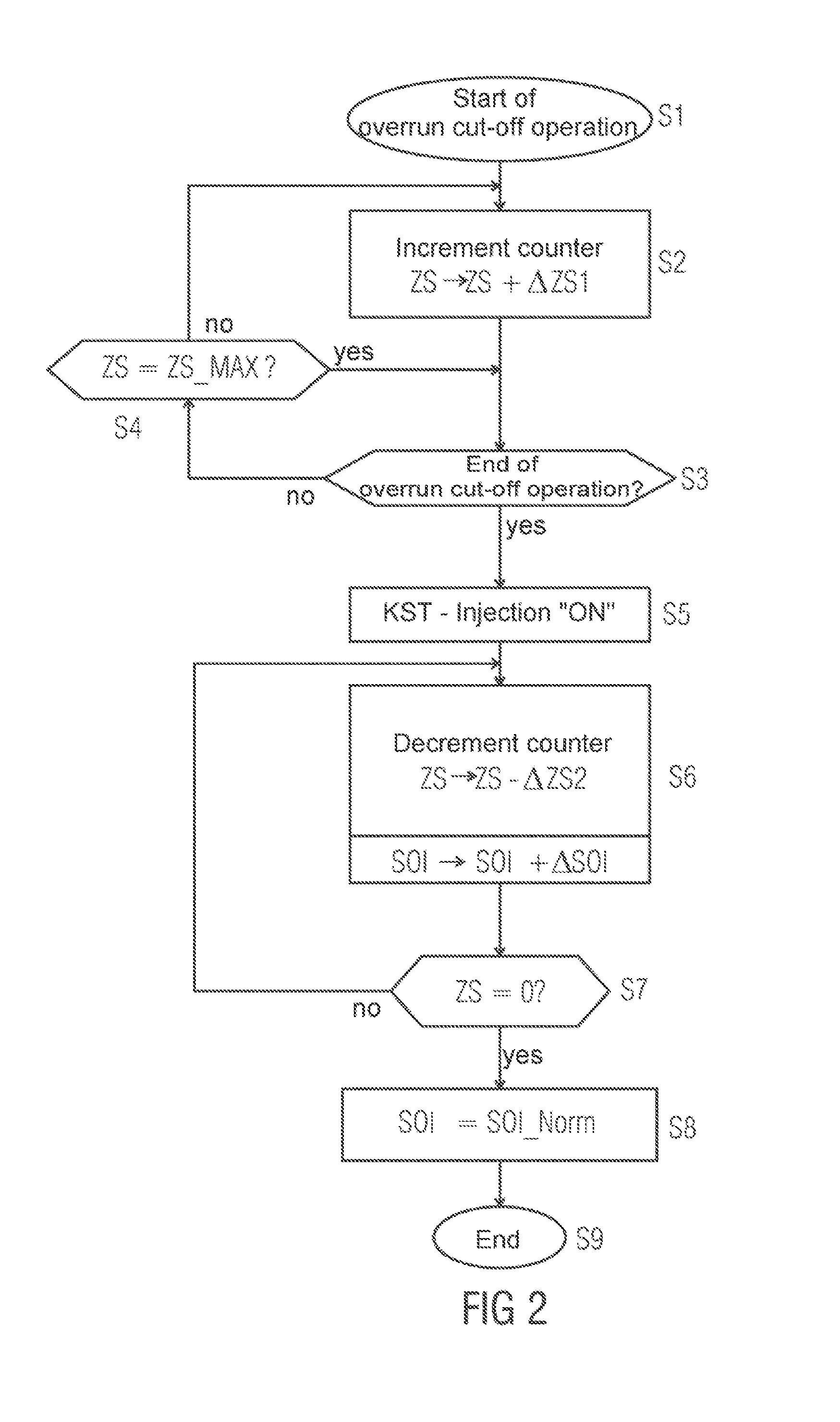 Control For Overrun Cutoff Of Internal Combustion Engine