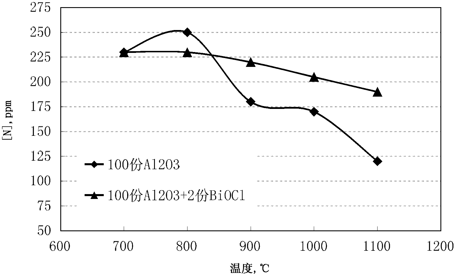 A method for manufacturing oriented silicon steel without glass film and annealing separator