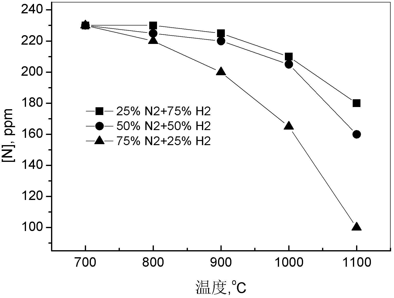 A method for manufacturing oriented silicon steel without glass film and annealing separator