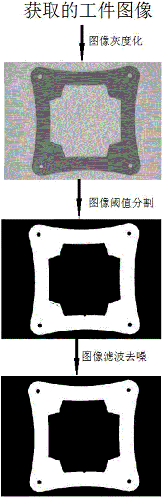 Quick pose detection method based on geometric features of inside and outside contours of workpiece