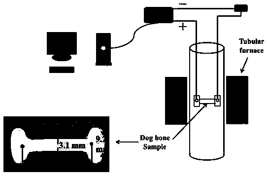 Method for rapidly sintering NBT piezoelectric ceramic at low temperature