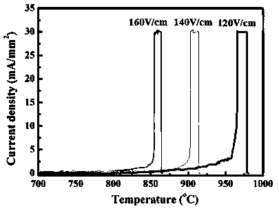 Method for rapidly sintering NBT piezoelectric ceramic at low temperature