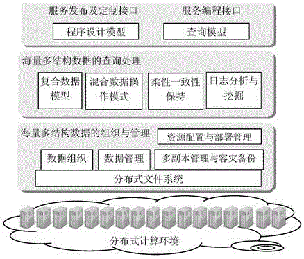 Sampling method for unbalanced transaction data of fictitious assets