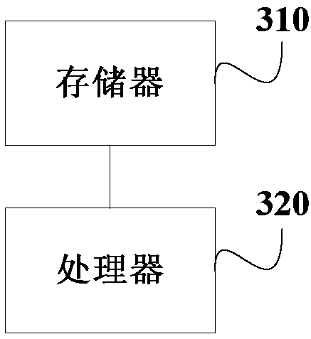 Street light dynamic dimming method, street light management platform, mobile terminal and system