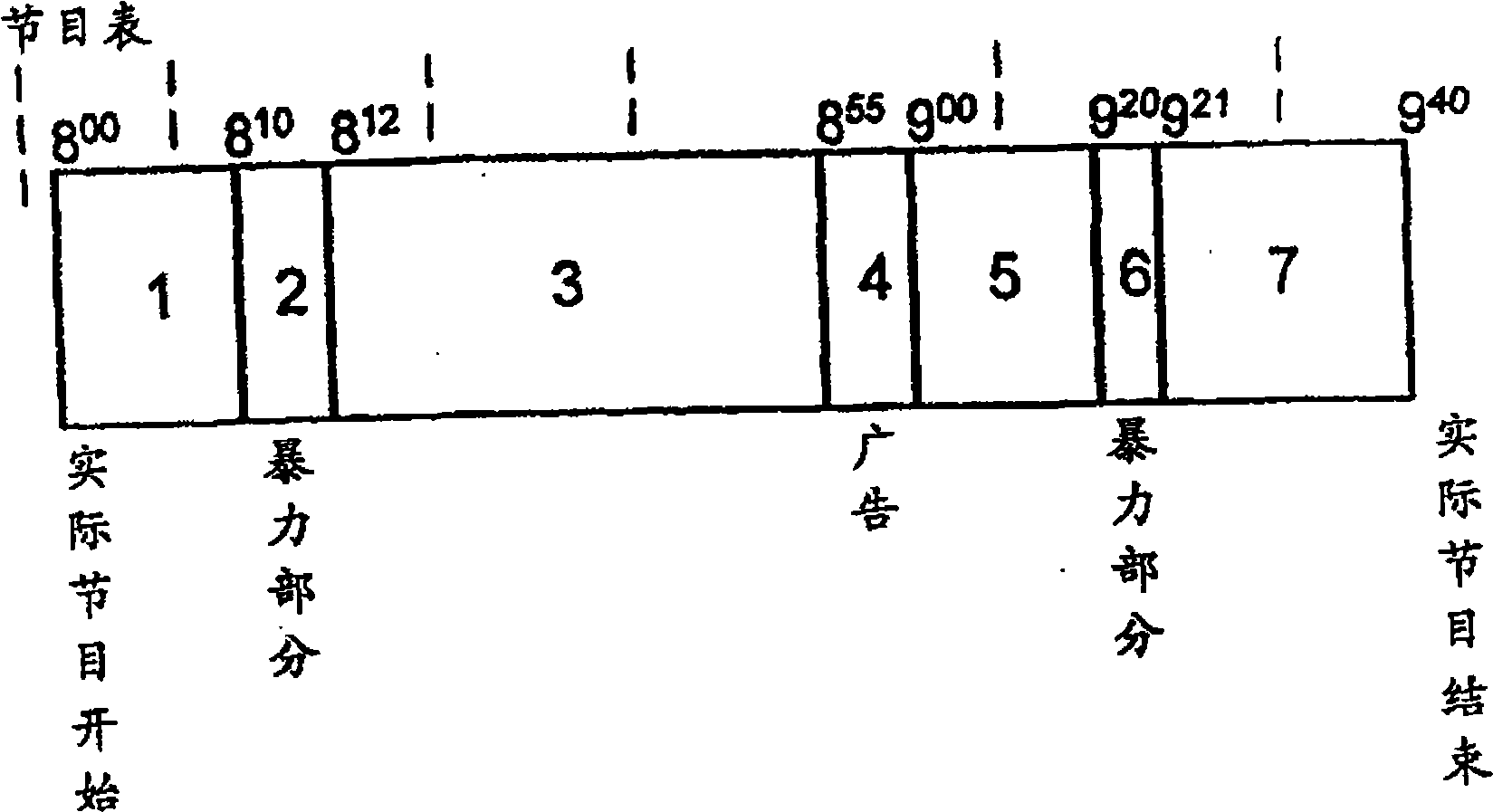 Method for the uninterrupted display of television programs with suppressed program segments