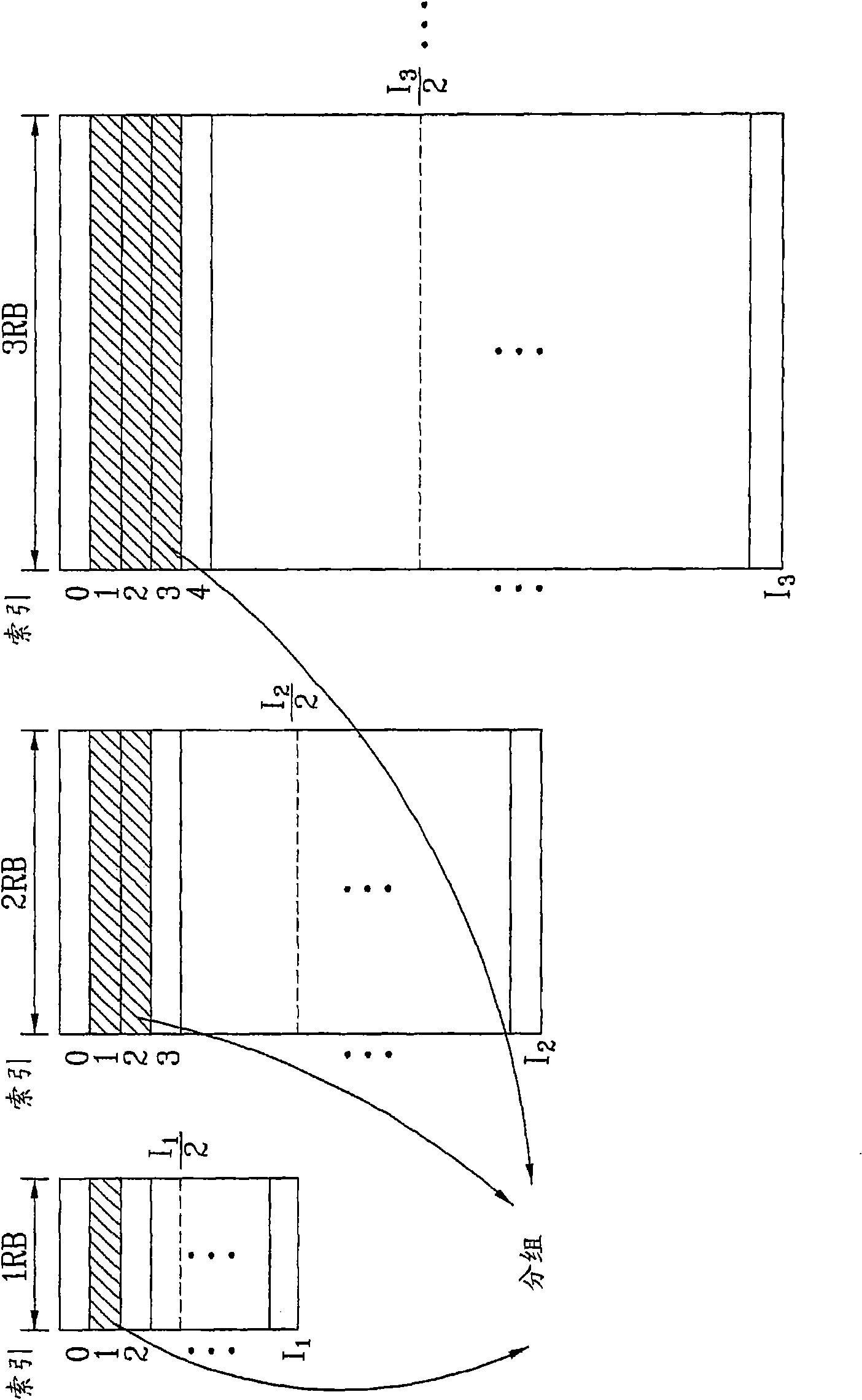 Method for generating a reference signal sequence using grouping