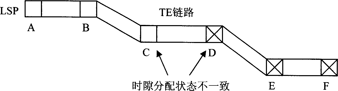 Method for checking flow engineering link time slot state consistency