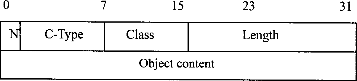 Method for checking flow engineering link time slot state consistency